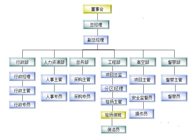 重慶清潔公司